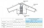 Опция - расширитель для куртки Lympha Press Expander jacket